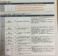 英検準1級に必要な英単語数は8000？ 解析した結果…… | えいらく